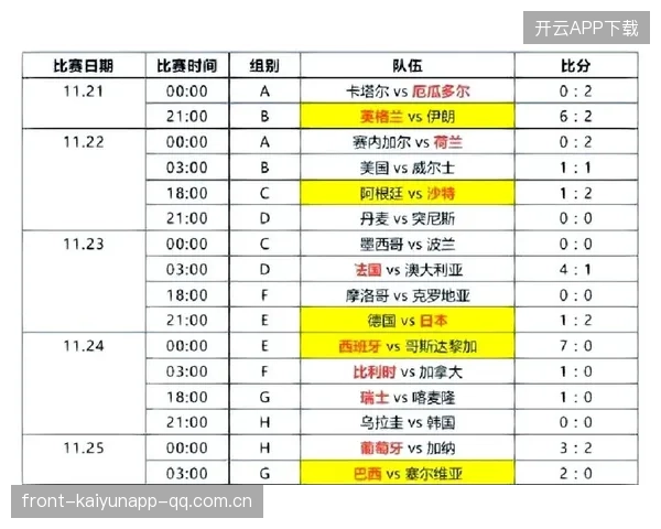 2022世界杯热议：日本所在小组或成为大赛最大看点